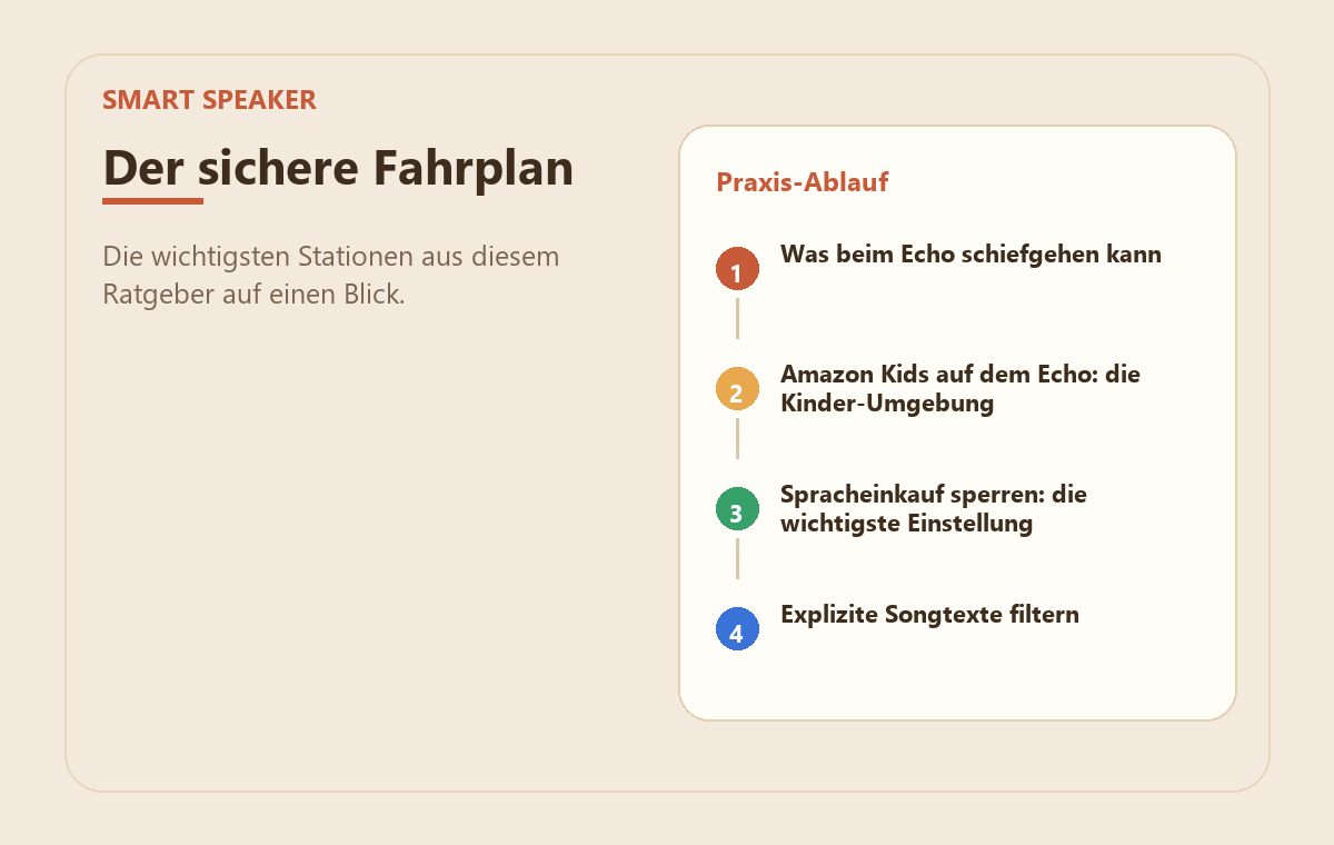 Alexa & Echo kindersicher einrichten: Amazon Kids, Kaufsperre & Co. 2 MedienStop-Praxisbild zu Alexa & Echo kindersicher einrichten: Amazon Kids, Kaufsperre & Co.: praxisablauf