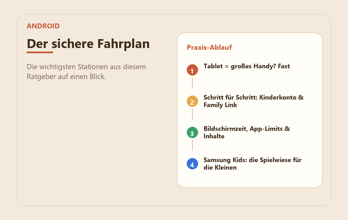 Android-Tablet kindersicher einrichten: Family Link auf Samsung & Co. 2 MedienStop-Praxisbild zu Android-Tablet kindersicher einrichten: Family Link auf Samsung & Co.: praxisablauf