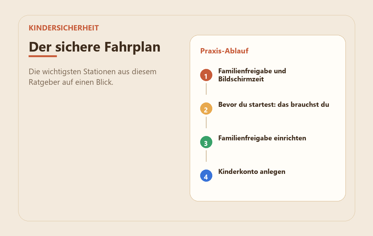 Apple Familienfreigabe & Bildschirmzeit – die Eltern-Steuerzentrale einrichten 2 MedienStop-Praxisbild zu Apple Familienfreigabe & Bildschirmzeit – die Eltern-Steuerzentrale einrichten: praxisablauf