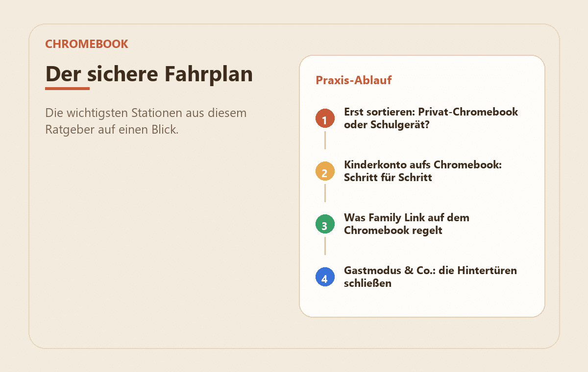 Chromebook kindersicher einrichten: Schul-Laptop & Family Link 2 MedienStop-Praxisbild zu Chromebook kindersicher einrichten: Schul-Laptop & Family Link: praxisablauf