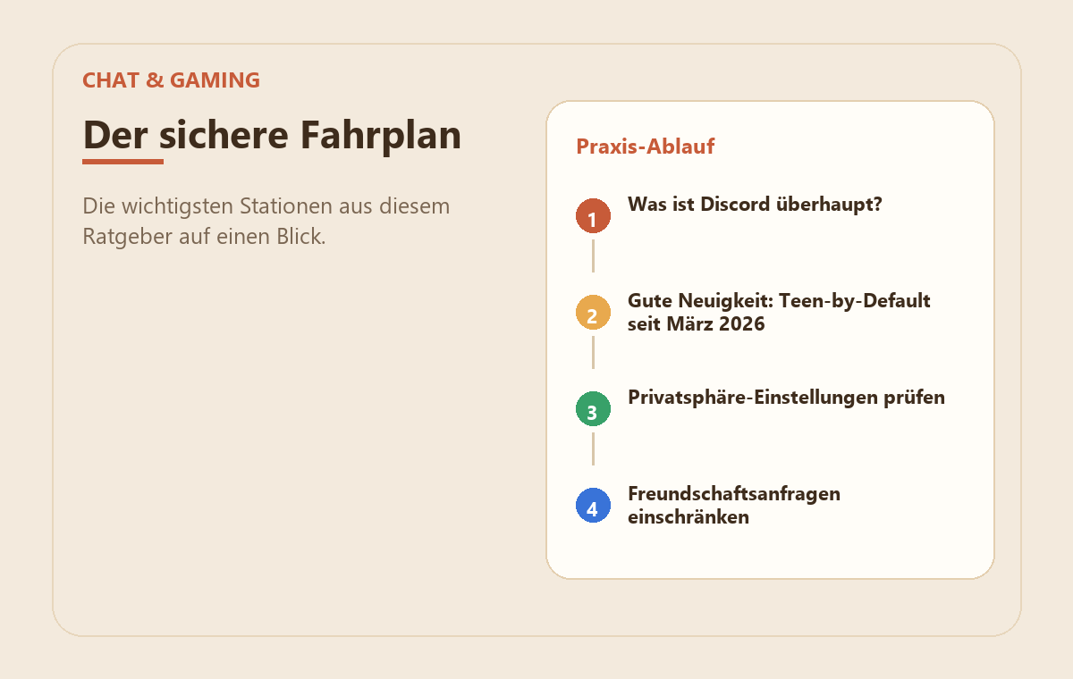 Discord kindersicher einrichten – was Eltern 2026 wissen müssen 2 MedienStop-Praxisbild zu Discord kindersicher einrichten – was Eltern 2026 wissen müssen: praxisablauf