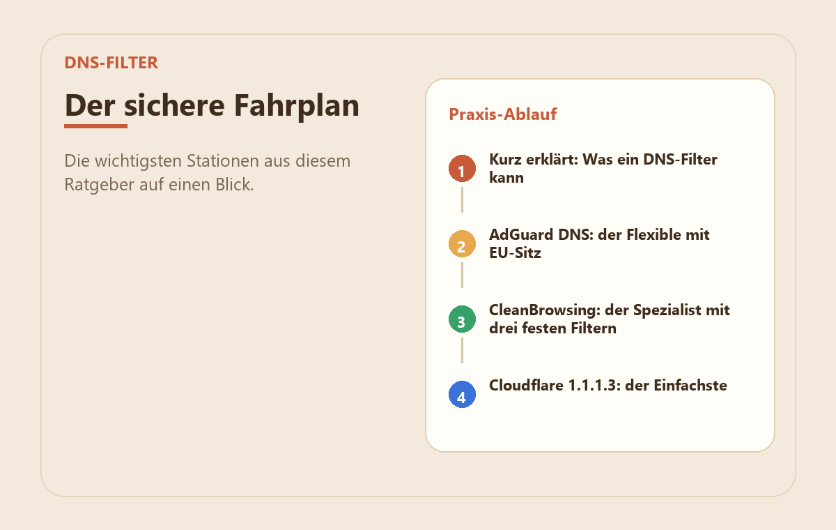 NextDNS-Alternativen: AdGuard DNS, CleanBrowsing & Co. im Vergleich 2 MedienStop-Praxisbild zu NextDNS-Alternativen: AdGuard DNS, CleanBrowsing & Co. im Vergleich: praxisablauf