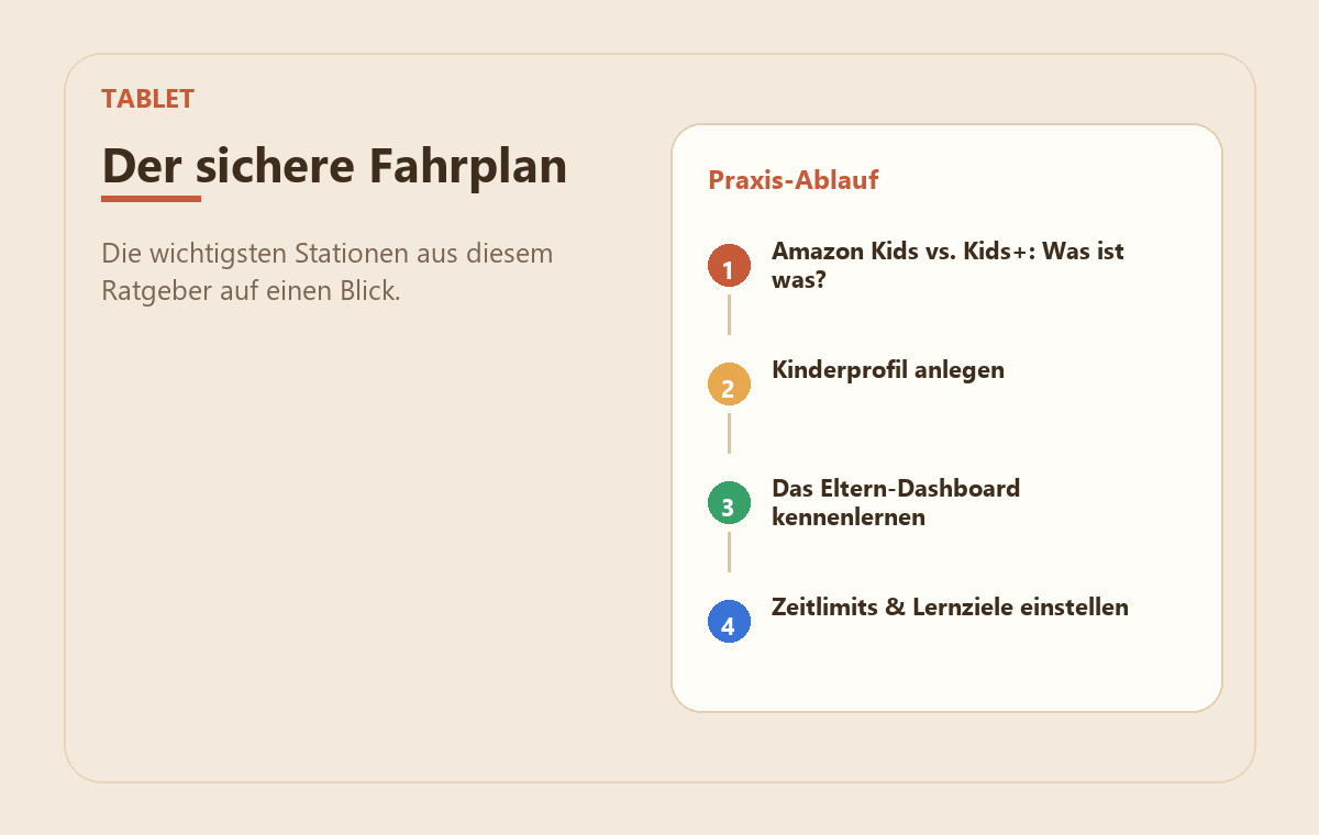 Fire-Tablet kindersicher einrichten: Amazon Kids richtig nutzen 2 MedienStop-Praxisbild zu Fire-Tablet kindersicher einrichten: Amazon Kids richtig nutzen: praxisablauf