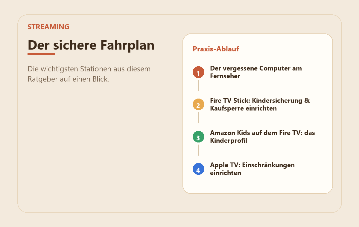 Fire TV Stick & Apple TV kindersicher einrichten: Streaming-Sticks im Griff 2 MedienStop-Praxisbild zu Fire TV Stick & Apple TV kindersicher einrichten: Streaming-Sticks im Griff: praxisablauf