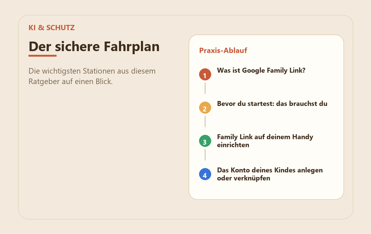 Google Family Link einrichten – so verwaltest du als Elternteil die Geräte deiner Kinder 2 MedienStop-Praxisbild zu Google Family Link einrichten – so verwaltest du als Elternteil die Geräte deiner Kinder: praxisablauf