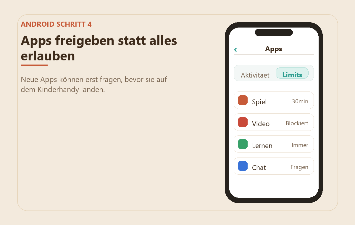 Handy kindersicher einrichten: iPhone und Android Schritt für Schritt 9 Abstrahierte Beispielansicht von App-Limits und App-Freigaben in Google Family Link