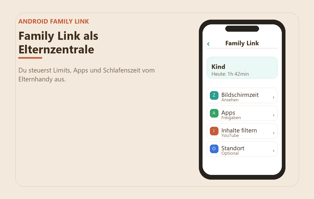 Handy kindersicher einrichten: iPhone und Android Schritt für Schritt 7 Abstrahierte Beispielansicht von Google Family Link als Elternzentrale