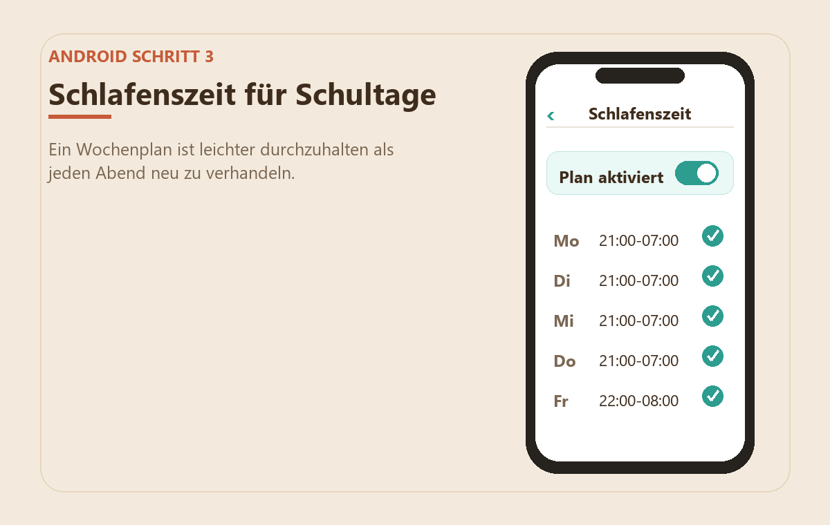 Handy kindersicher einrichten: iPhone und Android Schritt für Schritt 8 Abstrahierte Beispielansicht der Android Family Link Schlafenszeit für Schultage
