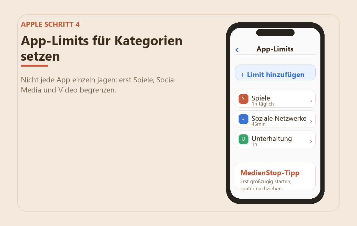 Handy kindersicher einrichten: iPhone und Android Schritt für Schritt 5 Abstrahierte Beispielansicht von Apple App-Limits für Spiele, soziale Netzwerke und Unterhaltung