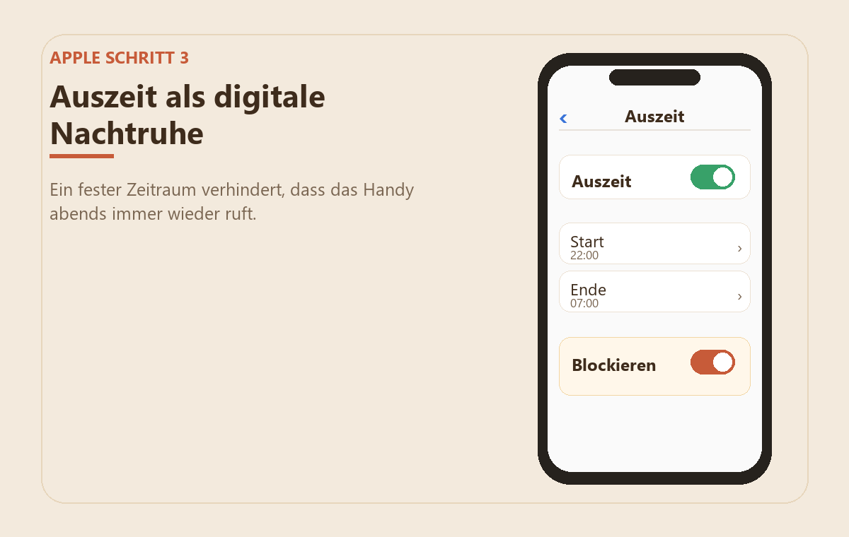 Handy kindersicher einrichten: iPhone und Android Schritt für Schritt 4 Abstrahierte Beispielansicht der Apple Auszeit mit Start und Ende der digitalen Nachtruhe