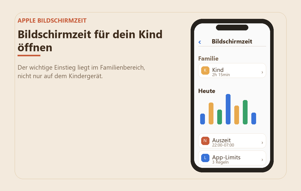 Handy kindersicher einrichten: iPhone und Android Schritt für Schritt 3 Abstrahierte Beispielansicht der Apple Bildschirmzeit für ein Kind mit Auszeit und App-Limits
