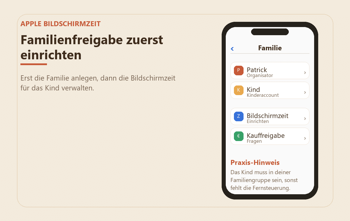 Handy kindersicher einrichten: iPhone und Android Schritt für Schritt 2 Abstrahierte Beispielansicht der Apple Familienfreigabe mit Kinderaccount und Bildschirmzeit