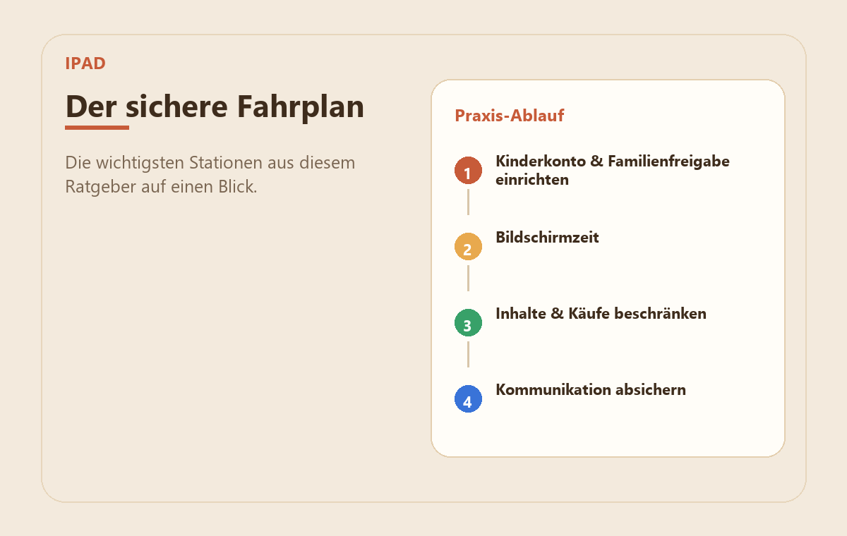 iPad kindersicher einrichten: die ruhige Schritt-für-Schritt-Anleitung 2 MedienStop-Praxisbild zu iPad kindersicher einrichten: die ruhige Schritt-für-Schritt-Anleitung: praxisablauf