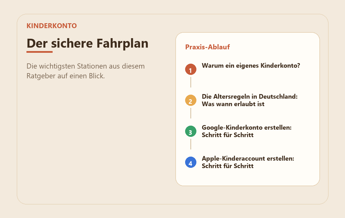Das erste Konto fürs Kind: Google-Konto & Apple-ID richtig anlegen 2 MedienStop-Praxisbild zu Das erste Konto fürs Kind: Google-Konto & Apple-ID richtig anlegen: praxisablauf