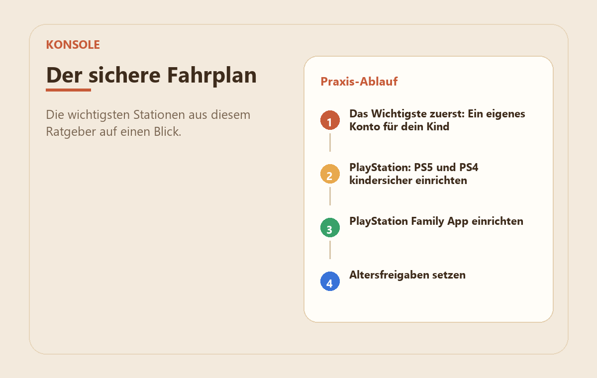 Konsole kindersicher einrichten: PS5, PS4 & Nintendo Switch 2 MedienStop-Praxisbild zu Konsole kindersicher einrichten: PS5, PS4 & Nintendo Switch: praxisablauf