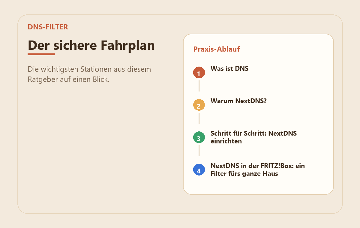 Kinderschutz per DNS: NextDNS für die ganze Familie einrichten 2 MedienStop-Praxisbild zu Kinderschutz per DNS: NextDNS für die ganze Familie einrichten: praxisablauf