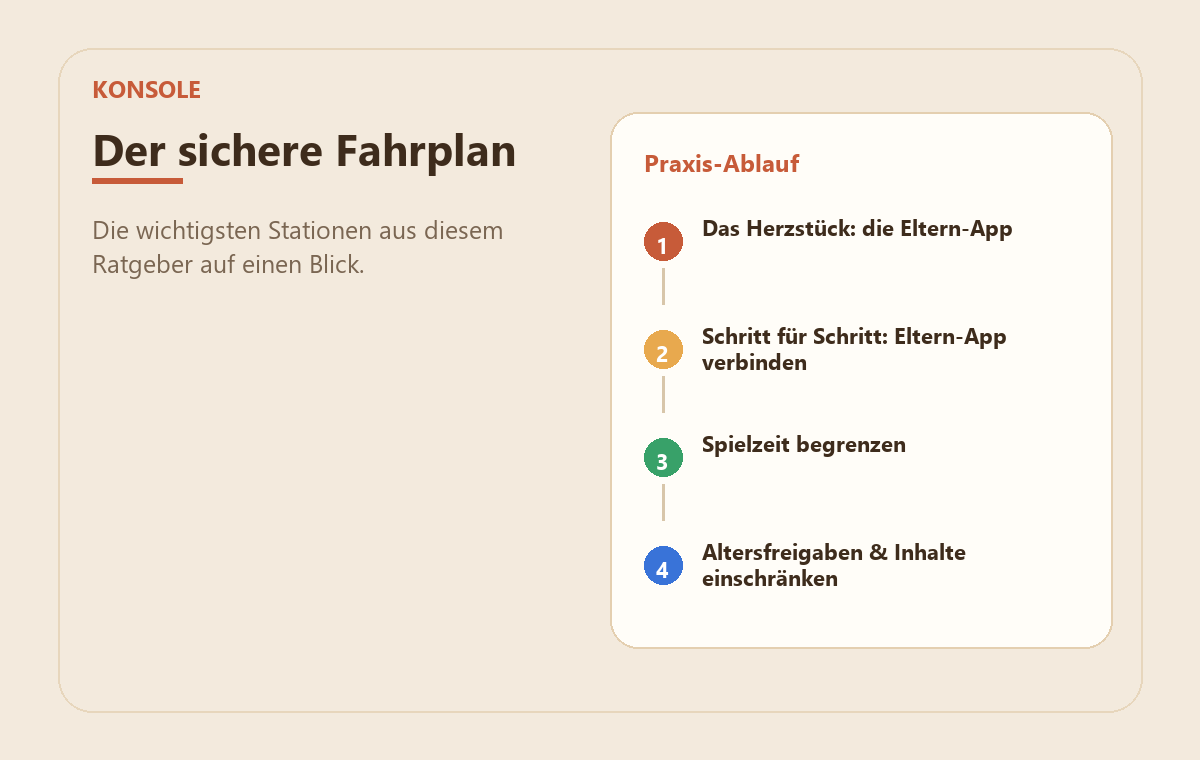 Nintendo Switch kindersicher einrichten: Eltern-App, Zeitlimits & Switch 2 2 MedienStop-Praxisbild zu Nintendo Switch kindersicher einrichten: Eltern-App, Zeitlimits & Switch 2: praxisablauf