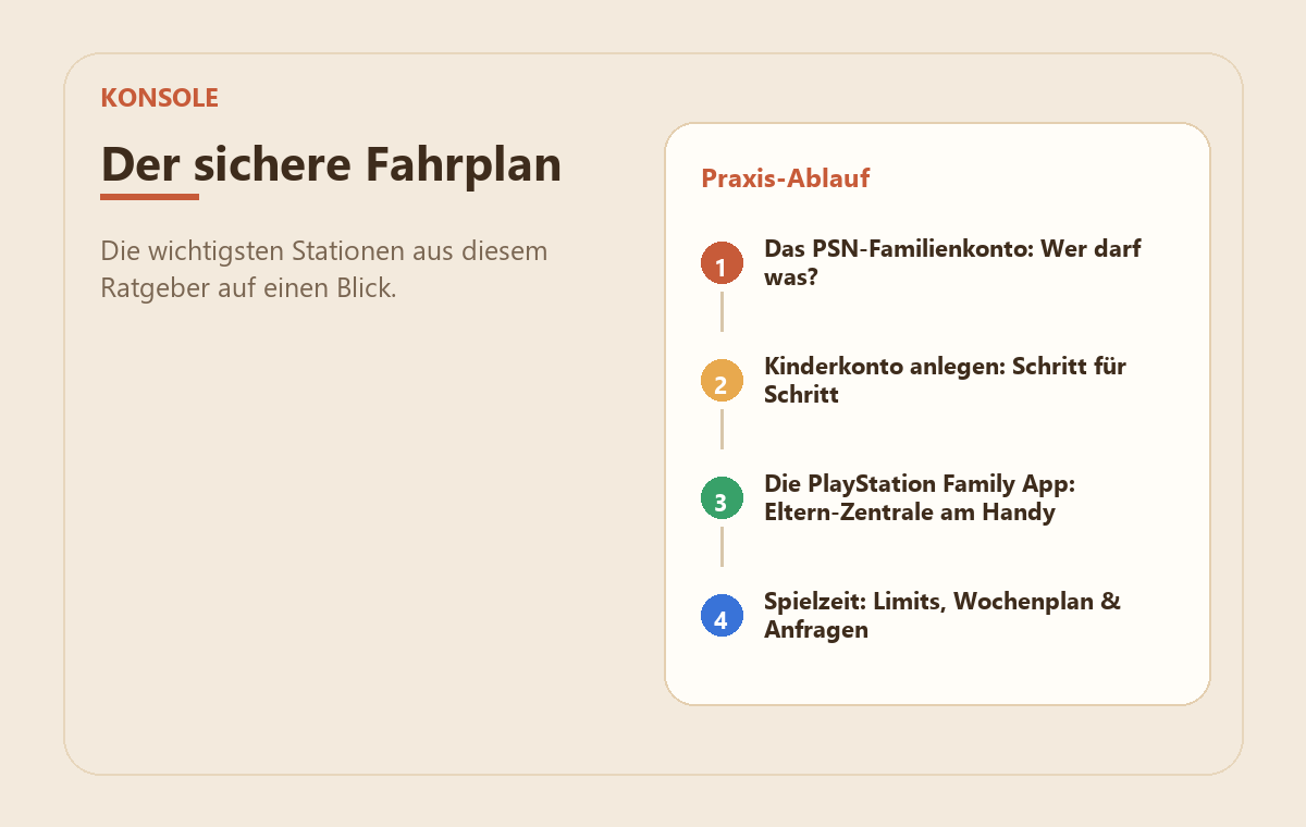 PlayStation kindersicher einrichten: PS5-Familienkonto im Detail 2 MedienStop-Praxisbild zu PlayStation kindersicher einrichten: PS5-Familienkonto im Detail: praxisablauf
