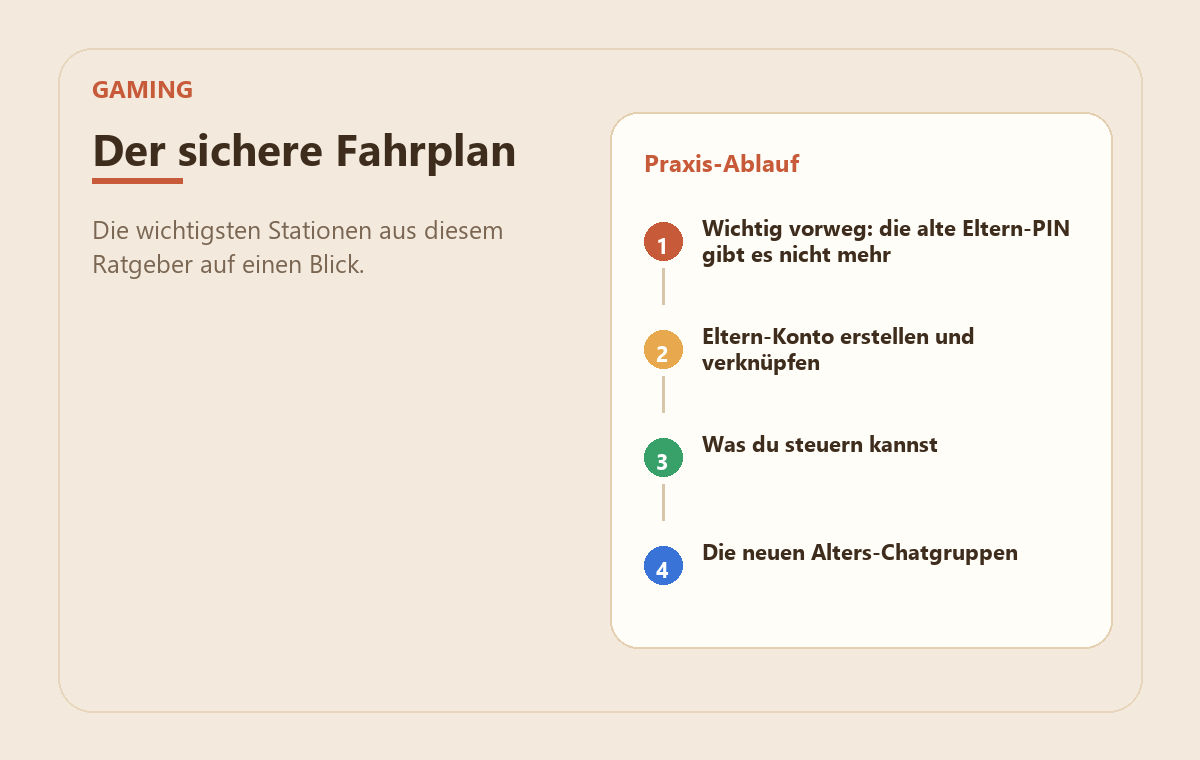 Roblox kindersicher einrichten: Eltern-Konto & Chat 2 MedienStop-Praxisbild zu Roblox kindersicher einrichten: Eltern-Konto & Chat: praxisablauf