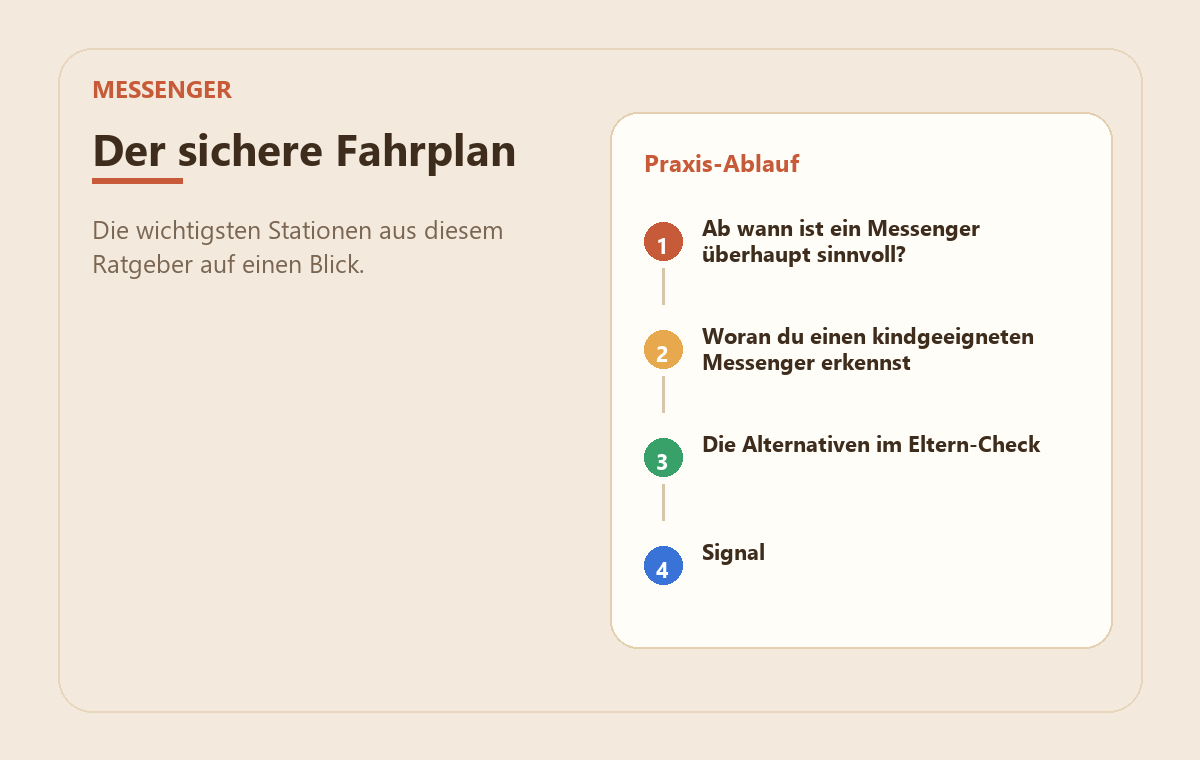 Sichere Messenger für Kinder: die besten WhatsApp-Alternativen 2 MedienStop-Praxisbild zu Sichere Messenger für Kinder: die besten WhatsApp-Alternativen: praxisablauf