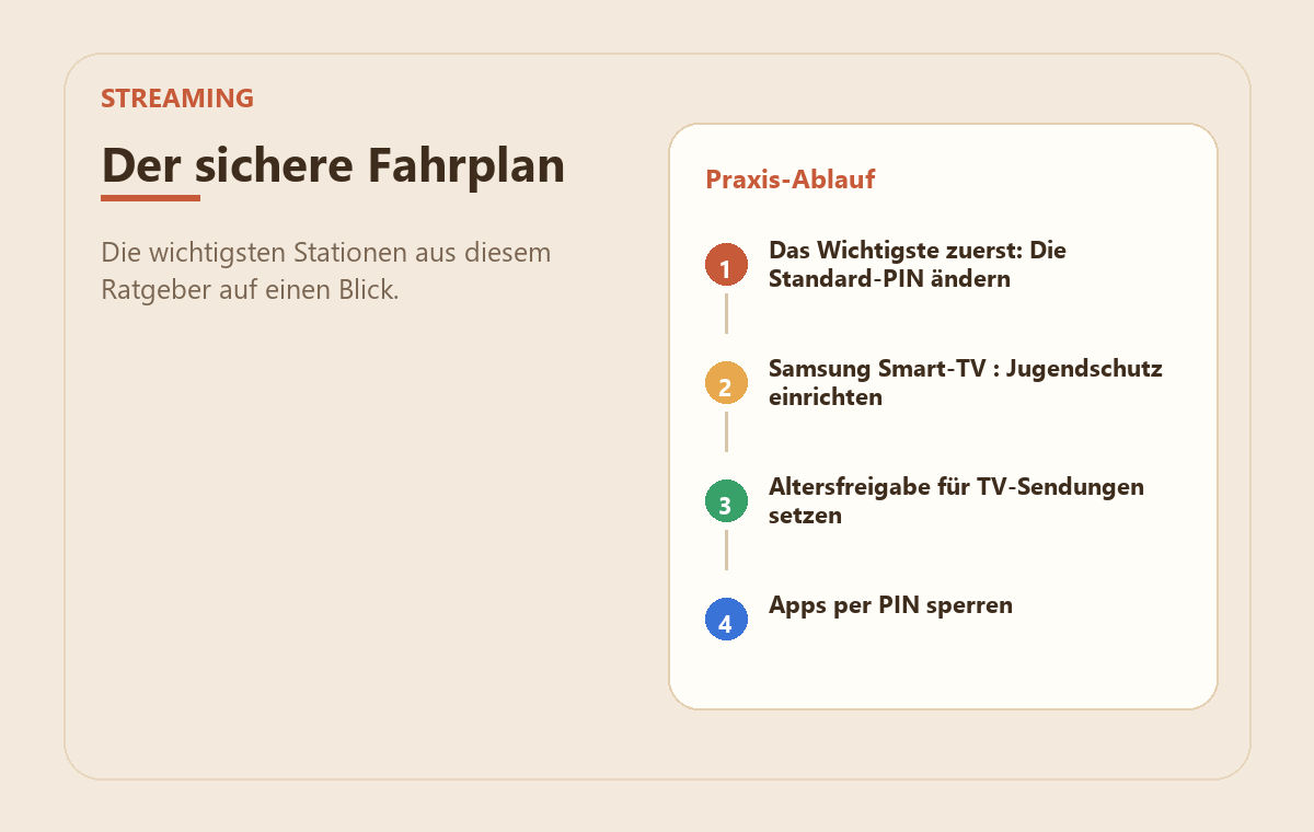 Smart-TV kindersicher einrichten – PIN, Profile und App-Sperren 2 MedienStop-Praxisbild zu Smart-TV kindersicher einrichten – PIN, Profile und App-Sperren: praxisablauf