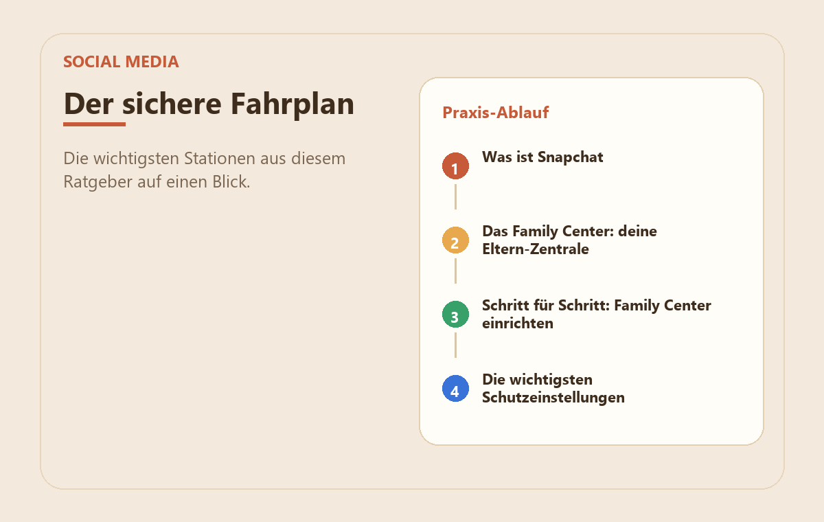 Snapchat kindersicher einrichten: das Family Center für Eltern 2 MedienStop-Praxisbild zu Snapchat kindersicher einrichten: das Family Center für Eltern: praxisablauf