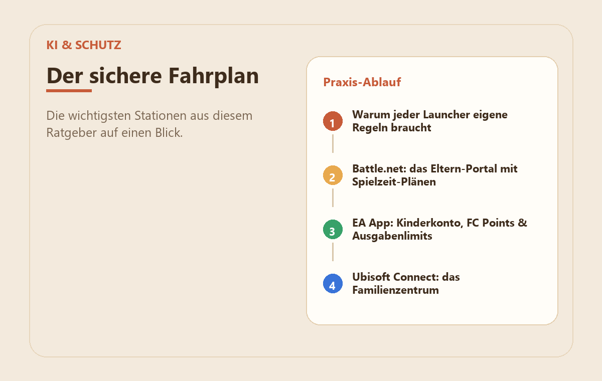Spiele-Launcher am PC kindersicher: Battle.net, EA App & Ubisoft Connect 2 MedienStop-Praxisbild zu Spiele-Launcher am PC kindersicher: Battle.net, EA App & Ubisoft Connect: praxisablauf