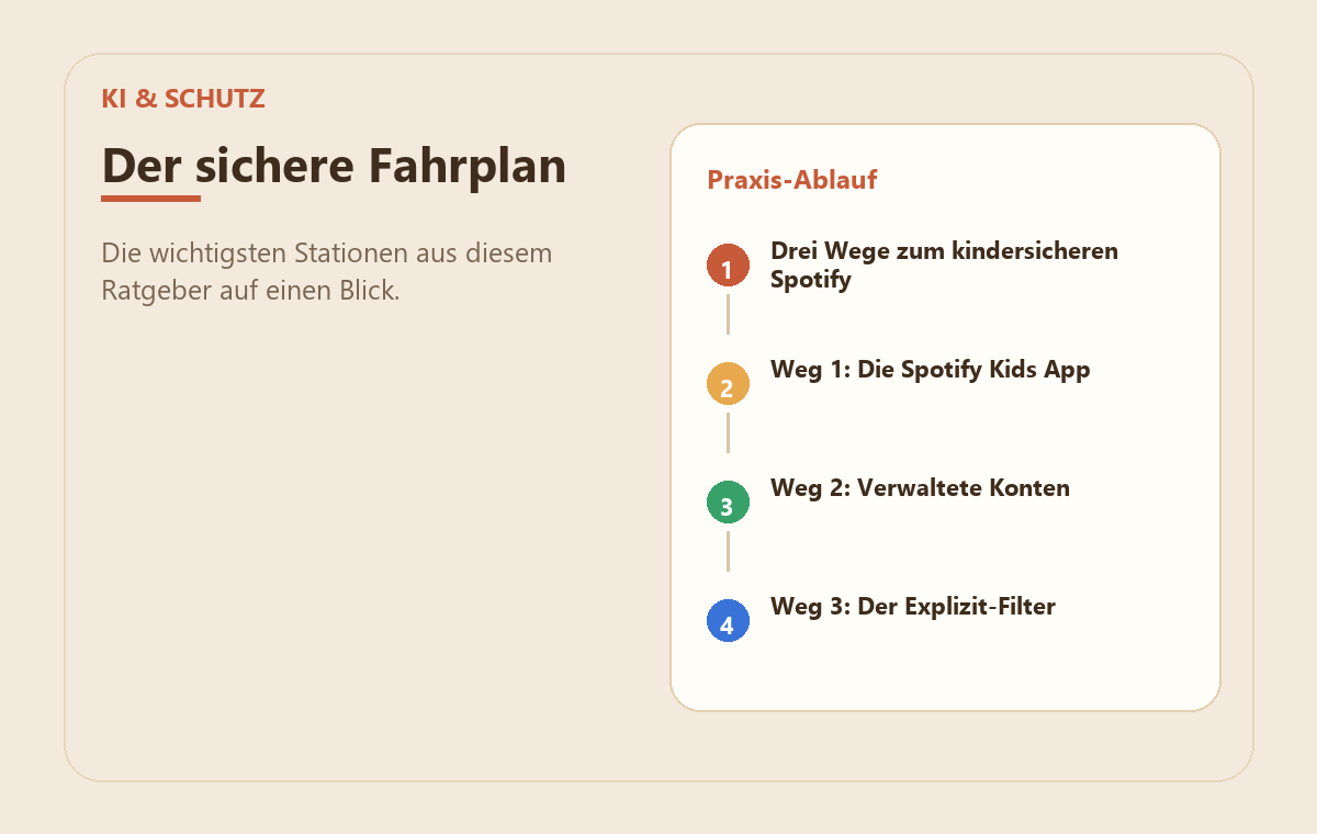 Spotify kindersicher einrichten: Kids-App, Konten & Filter 2 MedienStop-Praxisbild zu Spotify kindersicher einrichten: Kids-App, Konten & Filter: praxisablauf