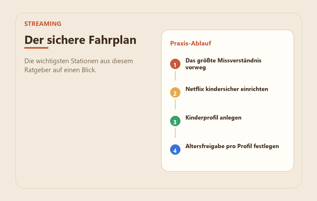 Streaming kindersicher einrichten: Netflix & Disney+ 2 MedienStop-Praxisbild zu Streaming kindersicher einrichten: Netflix & Disney+: praxisablauf