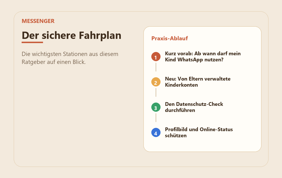 WhatsApp kindersicher einrichten – Tipps für Eltern 2 MedienStop-Praxisbild zu WhatsApp kindersicher einrichten – Tipps für Eltern: praxisablauf