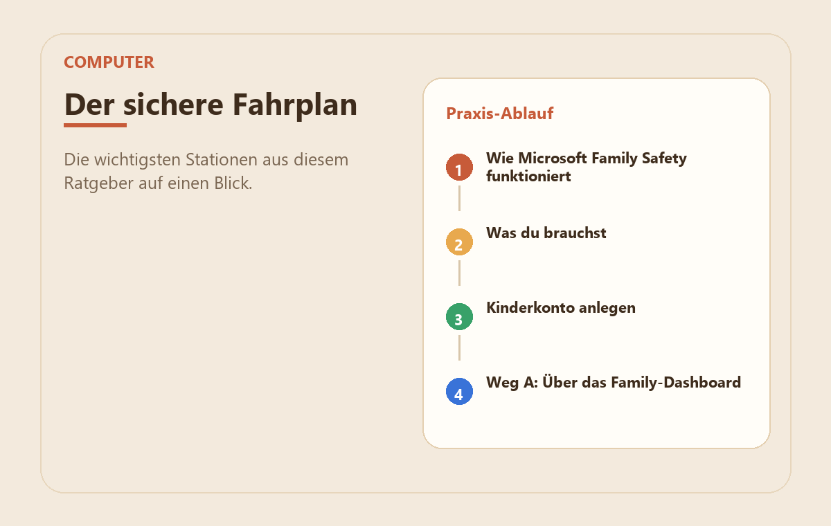 Windows kindersicher einrichten – Microsoft Family Safety erklärt 2 MedienStop-Praxisbild zu Windows kindersicher einrichten – Microsoft Family Safety erklärt: praxisablauf