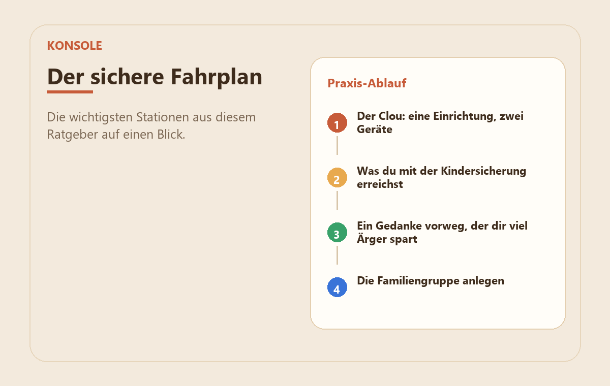 Xbox kindersicher einrichten: die ruhige Schritt-für-Schritt-Anleitung 2 MedienStop-Praxisbild zu Xbox kindersicher einrichten: die ruhige Schritt-für-Schritt-Anleitung: praxisablauf