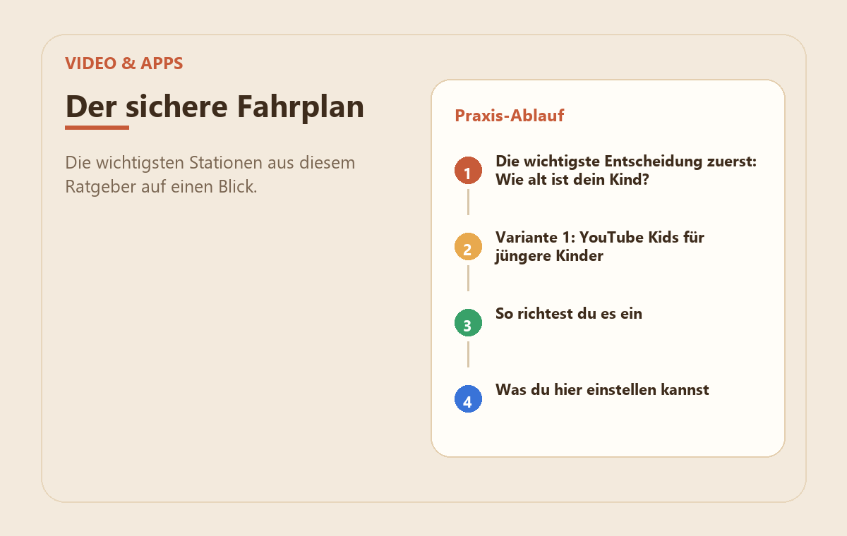 YouTube für Kinder einrichten: Kids-App & Elternaufsicht 2 MedienStop-Praxisbild zu YouTube für Kinder einrichten: Kids-App & Elternaufsicht: praxisablauf